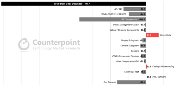 Себестоимость Samsung Galaxy S21 еще ниже, чем у Galaxy S20: на чем сэкономили