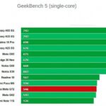 Обзор Motorola Moto G72: приятного смартфона с оптимальной ценой Обзор Motorola Moto G72: приятного смартфона с оптимальной ценой