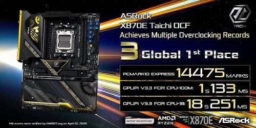 AMD Ryzen 9 9950X3D2 установил три рекорда разгона на плате ASRock X870E Taichi OCF