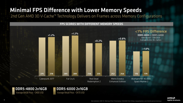 Noctua опубликовала 3D-модели своих вентиляторов &mdash; но печатать их самостоятельно не разрешила 
