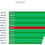 Обзор Motorola Moto G72: приятного смартфона с оптимальной ценой Обзор Motorola Moto G72: приятного смартфона с оптимальной ценой