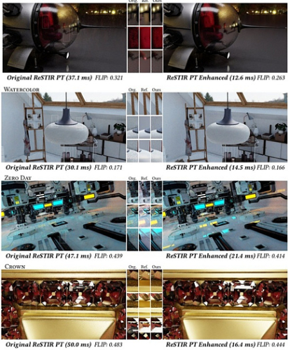 NVIDIA ReSTIR PR Enhanced повышает производительность трассировки пути в три раза