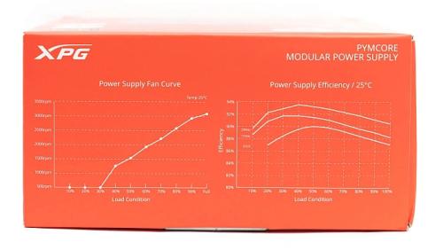 Обзор и тестирование блока питания ADATA XPG Pymcore SFX 850W