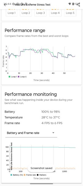 Обзор Moto G Stylus (2026) &mdash; стилус и живучий смартфон