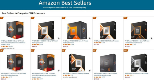 Продажи Ryzen 9 9950X3D2 превосходят все процессоры Intel в американской рознице