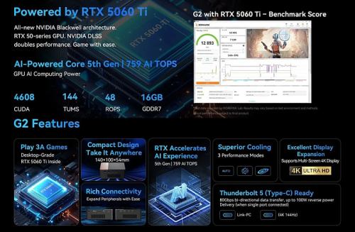 Внешняя видеокарта MOREFINE G2 с GeForce RTX 5060 Ti 16GB получила и Thunderbolt 5, и OCuLink
