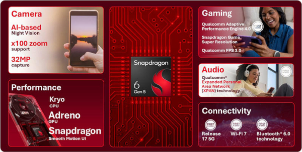 Qualcomm пообещала избавить недорогие Android-смартфоны от тормозов&nbsp;&mdash; представлены&nbsp;Snapdragon 6 Gen 5 и Snapdragon 4 Gen 5 