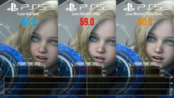 PlayStation 5 с Linux показала почти нативную производительность в играх из Steam 