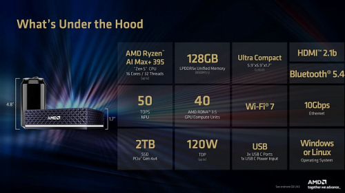 AMD запускает мини-ПК Ryzen AI Halo по цене $4000 AMD запускает мини-ПК Ryzen AI Halo по цене $4000