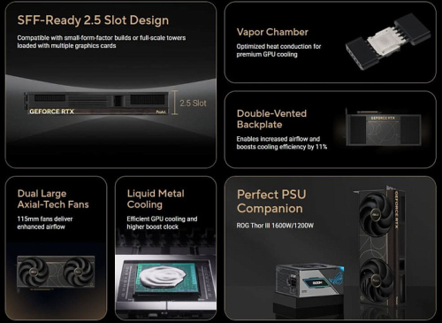 ASUS тихо выпустила видеокарту ProArt RTX 5090 со сквозным продувом радиатора