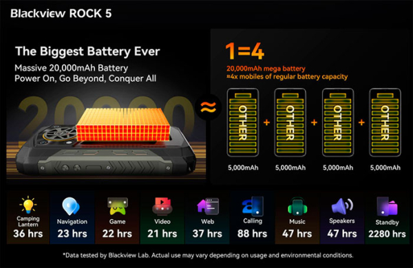 Blackview анонсировала защищённый флагманский смартфон ROCK 5 с фонариком яркостью 348 лм