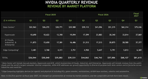 NVIDIA больше не разделяет игровые и профессиональные видеокарты в финансовых отчётах NVIDIA больше не разделяет игровые и профессиональные видеокарты в финансовых отчётах