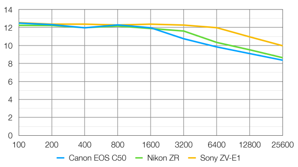 Обзор Canon EOS R6 V — Canon просто пошла по пути Apple Обзор Canon EOS R6 V — Canon просто пошла по пути Apple
