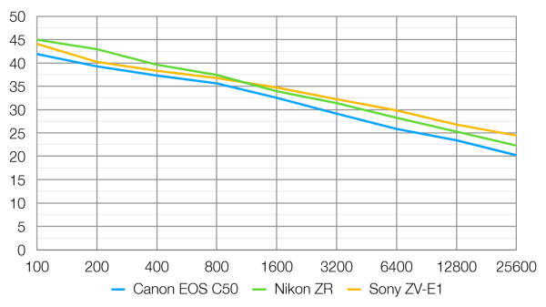 Обзор Canon EOS R6 V — Canon просто пошла по пути Apple Обзор Canon EOS R6 V — Canon просто пошла по пути Apple