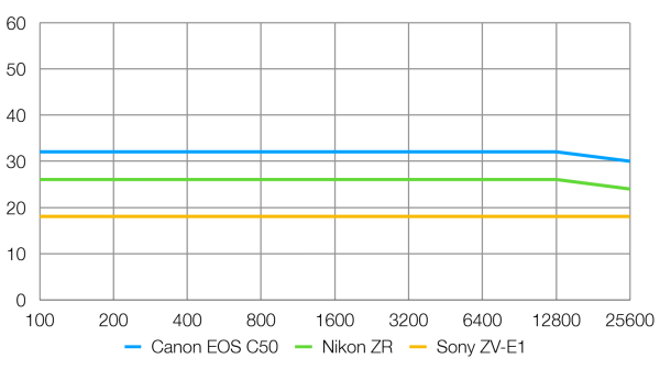 Обзор Canon EOS R6 V — Canon просто пошла по пути Apple Обзор Canon EOS R6 V — Canon просто пошла по пути Apple