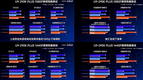 Обзор Core Ultra 9 290K Plus подтверждает, что он всего на 3% превосходит Ultra 7 270K Plus Обзор Core Ultra 9 290K Plus подтверждает, что он всего на 3% превосходит Ultra 7 270K Plus