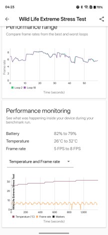 Обзор OnePlus Nord CE6: первые впечатления Обзор OnePlus Nord CE6: первые впечатления
