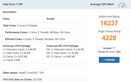 Однопоточные возможности Intel Core 7 350 почти на 20% хуже Apple A19 Pro в PassMark