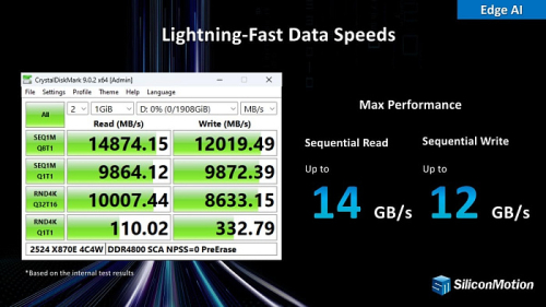 Silicon Motion представила упрощённый контроллер SM2524XT с PCIe 5.0 и скоростью 14 Гбайт/с