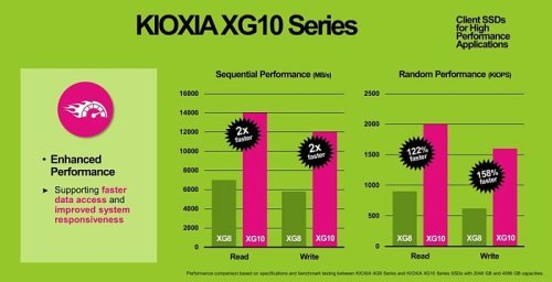 Твердотельный накопитель KIOXIA XG10 полагается на PCIe 5.0 и достигает скорости 14 Гбайт/с
