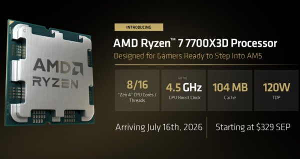 AMD продлила жизнь AM5 до 2029 года и представила самый доступный X3D-чип для платформы — Ryzen 7 7700X3D AMD продлила жизнь AM5 до 2029 года и представила самый доступный X3D-чип для платформы — Ryzen 7 7700X3D