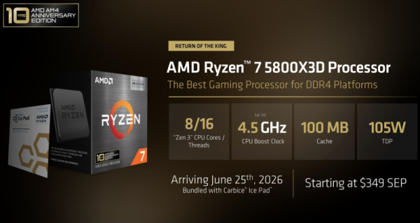 AMD вернула легенду: Ryzen 7 5800X3D перевыпустили в юбилейной версии к десятилетию AM4 