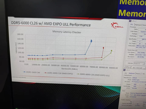 G.SKILL объяснила, зачем AMD расширила технологию разгона EXPO режимом ULL G.SKILL объяснила, зачем AMD расширила технологию разгона EXPO режимом ULL