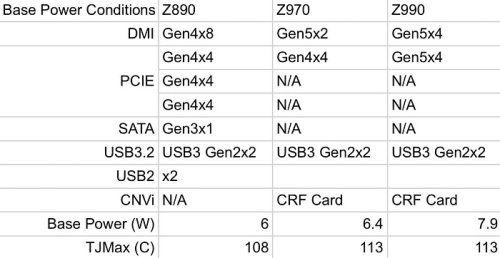 Изучаем фотографию набора системной логики Z990 для будущих плат Intel