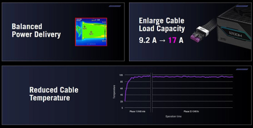Кабель ASUS ROG Equalizer должен был спасти 12V-2x6 от плавления, но сам сгорел