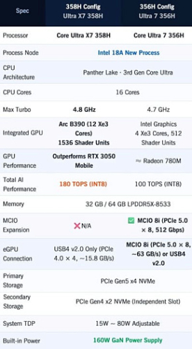 Мини-ПК GPD BOX с Core Ultra 7 356H и портом MCIO 8i оценён в $1837 Мини-ПК GPD BOX с Core Ultra 7 356H и портом MCIO 8i оценён в $1837