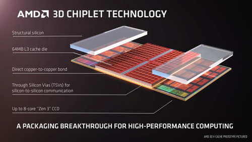 Перезапущенный AMD Ryzen 7 5800X3D всё же получил серьёзное конструктивное изменение