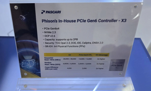 Phison продемонстрировала PS5303-X3-66 &mdash; свой первый контроллер с PCI Express 6.0