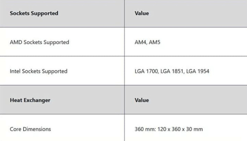 Платформа Asetek Emma V3 [Gen10] поддерживает установку на сокет Intel LGA1954