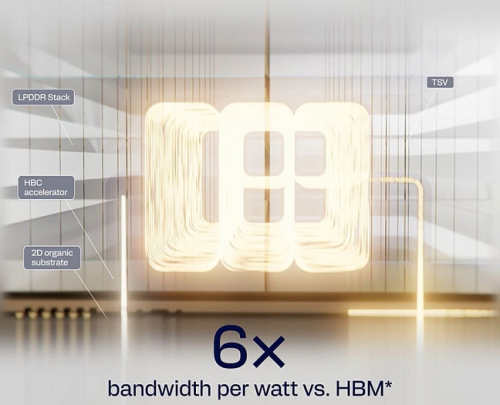 Qualcomm разработала High Bandwidth Compute для замены дорогостоящей памяти HBM