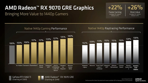 Видеокарта AMD Radeon RX 9070 GRE официально стартует 2 июня по цене $549 Видеокарта AMD Radeon RX 9070 GRE официально стартует 2 июня по цене $549