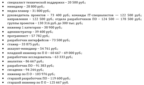 Яндекс против Гугл — сколько зарабатывают программисты в этих компаниях в 2026 году Яндекс против Гугл — сколько зарабатывают программисты в этих компаниях в 2026 году
