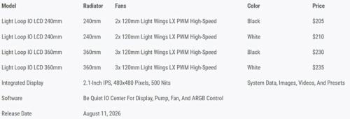 be quiet! представила готовые СЖО серии Light Loop IO LCD с дисплеем на водоблоке