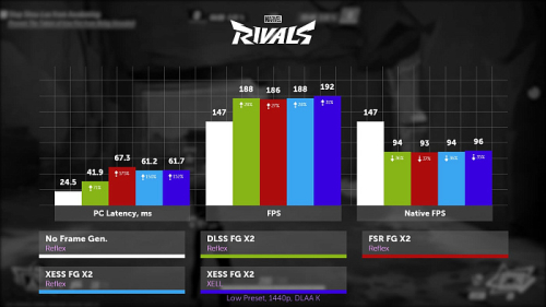 Изучаем и тестируем NVIDIA DLSS 4.5 Изучаем и тестируем NVIDIA DLSS 4.5