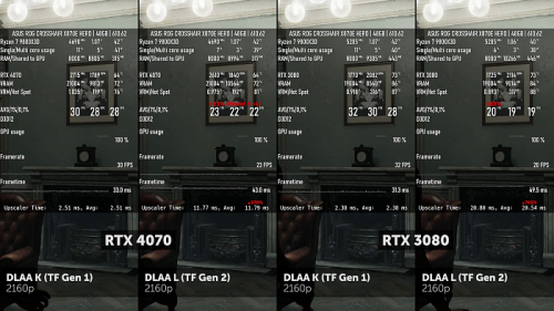 Изучаем и тестируем NVIDIA DLSS 4.5 Изучаем и тестируем NVIDIA DLSS 4.5
