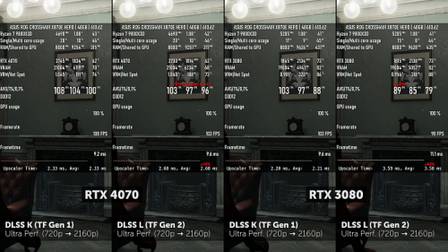 Изучаем и тестируем NVIDIA DLSS 4.5 Изучаем и тестируем NVIDIA DLSS 4.5