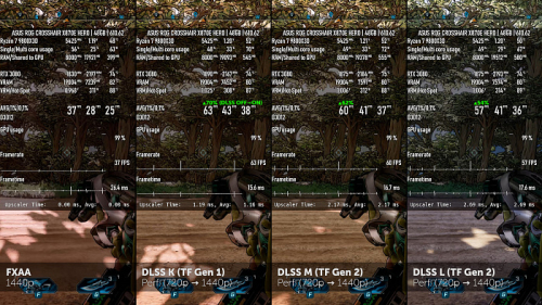 Изучаем и тестируем NVIDIA DLSS 4.5 Изучаем и тестируем NVIDIA DLSS 4.5