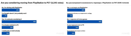 Консольные геймеры рассматривают переход на ПК после отмены физических дисков Консольные геймеры рассматривают переход на ПК после отмены физических дисков