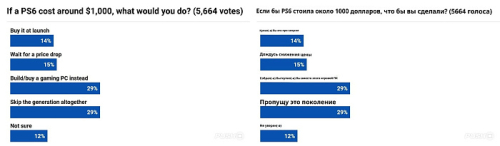 Консольные геймеры рассматривают переход на ПК после отмены физических дисков Консольные геймеры рассматривают переход на ПК после отмены физических дисков