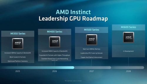 Обновлённая дорожная карта AMD подтверждает запуск Zen 7 в 2028 году