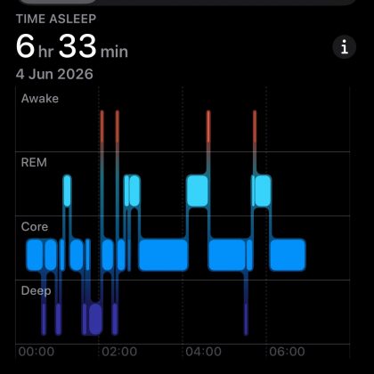Обзор Google Fitbit Air: лучший фитнес-трекер без экрана Обзор Google Fitbit Air: лучший фитнес-трекер без экрана