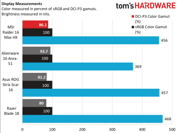 Обзор MSI Raider 16 Max HX — выдающаяся игровая производительность Обзор MSI Raider 16 Max HX — выдающаяся игровая производительность