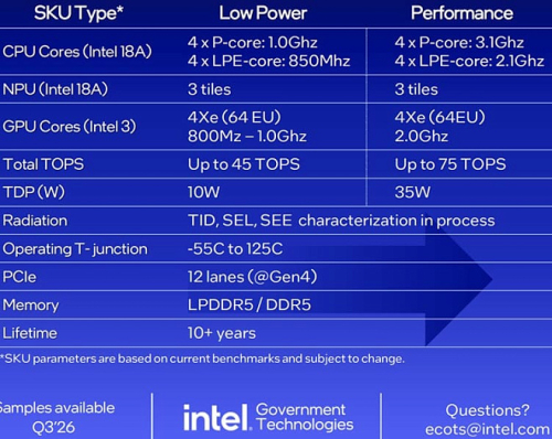 Процессоры Intel Starfire предназначены для работы в космосе при температуре до 125°C Процессоры Intel Starfire предназначены для работы в космосе при температуре до 125°C