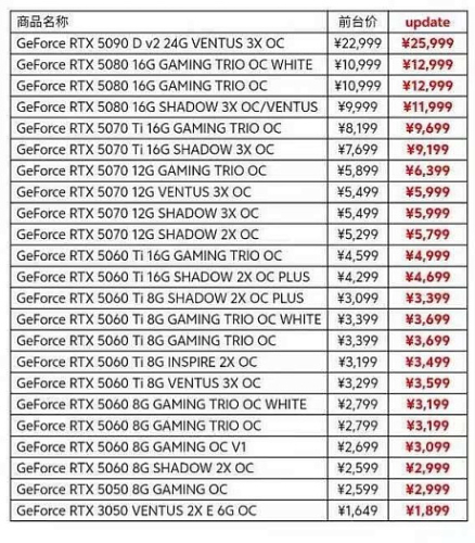 Всего лишь за сутки игровые видеокарты подорожали до 60%