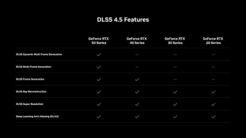 Изучаем и тестируем NVIDIA DLSS 4.5