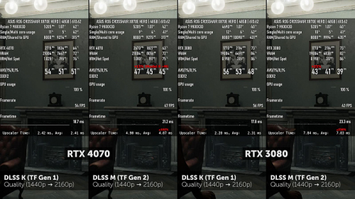Изучаем и тестируем NVIDIA DLSS 4.5